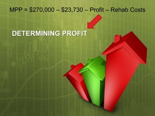 MPP = $270,000 – $23,730 – Profit – Rehab Costs


DETERMINING PROFIT
 