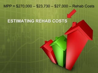 MPP = $270,000 – $23,730 – $27,000 – Rehab Costs


  ESTIMATING REHAB COSTS
 