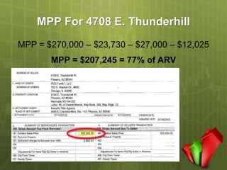 MPP For 4708 E. Thunderhill
MPP = $270,000 – $23,730 – $27,000 – $12,025
       MPP = $207,245 = 77% of ARV
 
