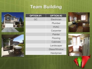 Team Building
OPTION #1    OPTION #2
   GC        Electrician
              Plumber
               HVAC
             Carpenter
               Painter
              Flooring
              Cabinets
             Landscaper
            Glass/Window
             Handyman
 