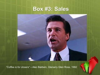 Box #3: Sales




“Coffee is for closers” – Alec Baldwin, Glenarry Glen Ross, 1992
 