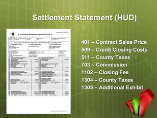 Settlement Statement (HUD)


            401 – Contract Sales Price
            509 – Credit Closing Costs
            511 – County Taxes
            703 – Commission
            1102 – Closing Fee
            1304 – County Taxes
            1305 – Additional Exhibit
 