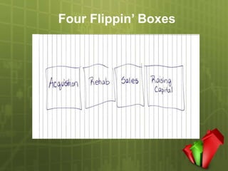 Four Flippin’ Boxes
 