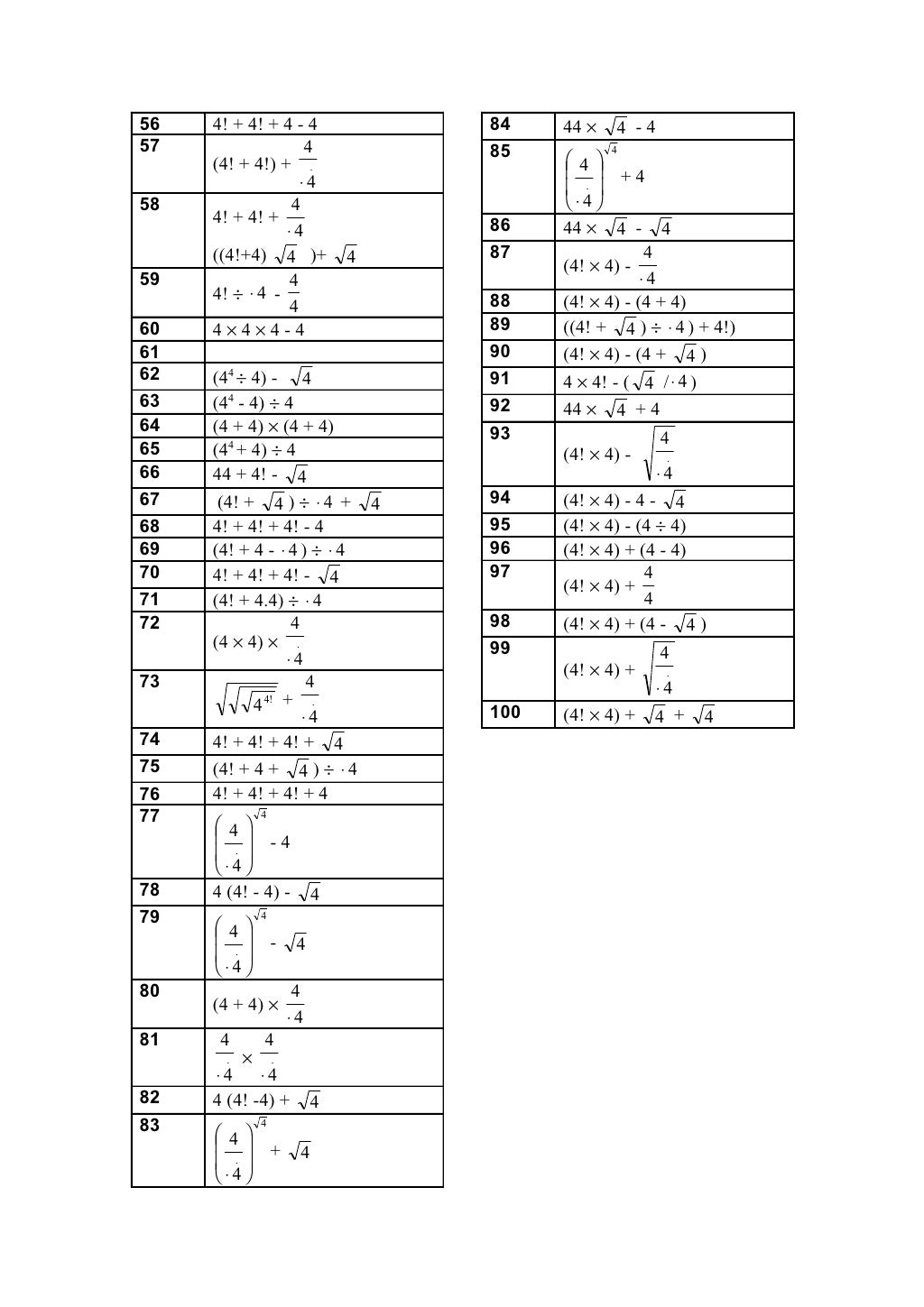 Four Fours Solutions Four Fours Solutions