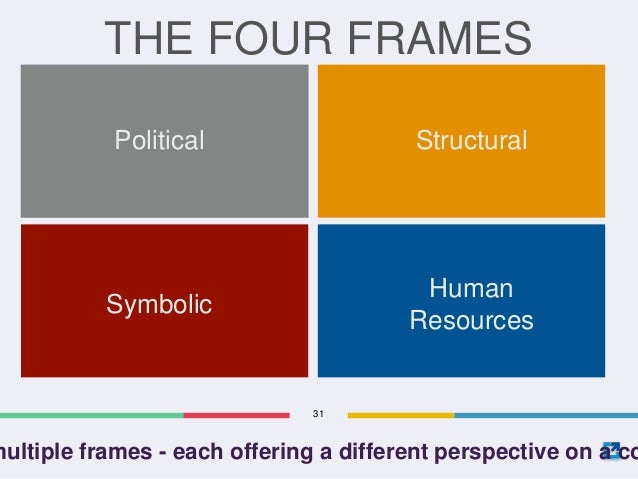 four frames of leadership