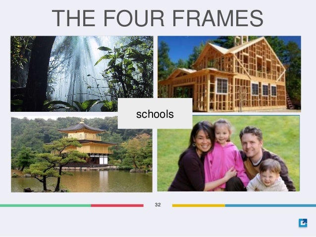 four frames of leadership Reframing organizations by subtitled: the leadership kaleidoscope reframing is a key idea failure due to lack of imagination frames concept employs usable knowledge integrating the four frames multiframe thinking requires movement beyond narrow mechanical thinking. four frames of leadership Reframing organizations by subtitled: the leadership kaleidoscope reframing is a key idea failure due to lack of imagination frames concept employs usable knowledge integrating the four frames multiframe thinking requires movement beyond narrow mechanical thinking.