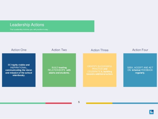 four frames of leadership