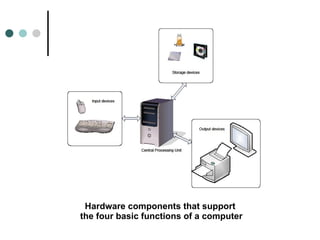 Four Functions Of A Computer | PPT