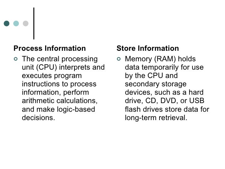 Four Functions Of A Computer