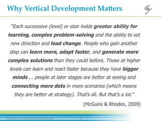 15	
  ©2012	
  Center	
  for	
  Crea-ve	
  Leadership.	
  All	
  rights	
  reserved.	
  
Why  Vertical  Development  Ma=ers	
	
  “Each successive (level) or stair holds greater ability for
learning, complex problem-solving and the ability to set
new direction and lead change. People who gain another
step can learn more, adapt faster, and generate more
complex solutions than they could before. Those at higher
levels can learn and react faster because they have bigger
minds ... people at later stages are better at seeing and
connecting more dots in more scenarios (which means
they are better at strategy). That’s all. But that’s a lot.”
(McGuire & Rhodes, 2009)
 
