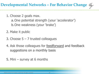 23	
  ©2012	
  Center	
  for	
  Crea-ve	
  Leadership.	
  All	
  rights	
  reserved.	
  
Developmental  Networks  –  For  Behavior  Change	
	
  
1. Choose 2 goals max.
a. One potential strength (your ‘accelerator’)
b. One weakness (your ‘brake’)
2. Make it public
3. Choose 5 – 7 trusted colleagues
4. Ask those colleagues for feedforward and feedback
suggestions on a monthly basis
5. Mini – survey at 6 months
	
 