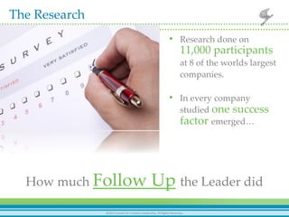24	
  ©2012	
  Center	
  for	
  Crea-ve	
  Leadership.	
  All	
  rights	
  reserved.	
   ©2011 Center for Creative Leadership. All rights reserved.
The  Research  	
©2012	
  Center	
  for	
  Crea-ve	
  Leadership.	
  All	
  Rights	
  Reserved.	
  
•  Research  done  on  
11,000  participants  
at  8  of  the  worlds  largest  
companies.  	
•  In  every  company  
studied  one  success  
factor  emerged…	
How  much  Follow  Up  the  Leader  did	
 
