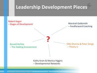 31	
  ©2012	
  Center	
  for	
  Crea-ve	
  Leadership.	
  All	
  rights	
  reserved.	
  
	
  
Leadership	
  Development	
  Pieces	
  
Robert	
  Kegan	
  	
  
–	
  Stages	
  of	
  Development	
  
OWo	
  Sharma	
  &	
  Peter	
  Senge	
  
	
  –	
  Theory	
  U	
  
Marshall	
  Goldsmith	
  	
  
–	
  Feedforward	
  Coaching	
  
Kathy	
  Kram	
  &	
  Monica	
  Higgins	
  	
  
–	
  Developmental	
  Networks	
  	
  
Ronald	
  Heifetz	
  	
  
–	
  The	
  Holding	
  Environment	
  
?	
  
 