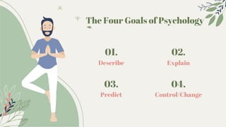 Describe
01.
Explain
02.
Predict
03.
Control/Change
04.
The Four Goals of Psychology
 