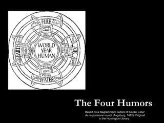 The Four Humors
Based on a diagram from Isidore of Seville, Liber
de responsione mundi (Augsburg, 1472). Original
in the Huntington Library.

 