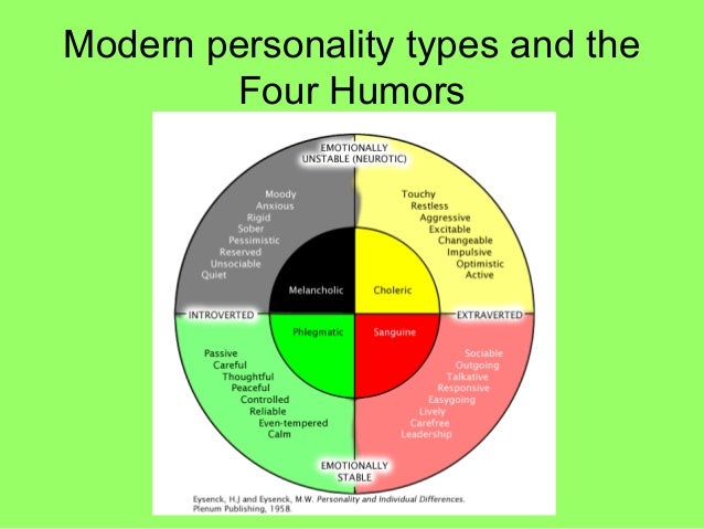 Four humors