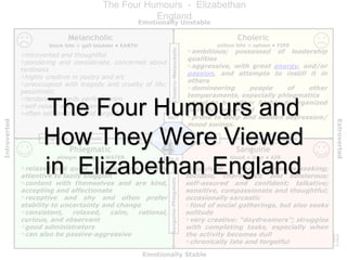 The Four Humours - Elizabethan
England
introverted and thoughtful
pondering and considerate, concerned about
tardiness
highly creative in poetry and art
preoccupied with tragedy and cruelty of life;
pessimistic
tendency towards perfectionism
self-reliant and independent
often self-involved and forgetful
Melancholic
relaxed and quiet, ranging from warmly
attentive to lazily sluggish
content with themselves and are kind,
accepting and affectionate
receptive and shy and often prefer
stability to uncertainty and change
consistent, relaxed, calm, rational,
curious, and observant
good administrators
can also be passive-aggressive
Phlegmatic
ambitious; possessed of leadership
qualities
aggressive, with great energy, and/or
passion, and attempts to instill it in
others
domineering people of other
temperaments, especially phlegmatics
tend to be either highly disorganized
or highly organized
prone to deep and sudden depression/
mood swings.
Choleric
impulsive and pleasure-seeking;
sociable, charismatic and boisterous;
self-assured and confident; talkative;
sensitive, compassionate and thoughtful;
occasionally sarcastic
fond of social gatherings, but also seeks
solitude
very creative: “daydreamers”; struggles
with completing tasks, especially when
the activity becomes dull
chronically late and forgetful
Sanguine
Emotionally Unstable
Emotionally Stable
Introverted
Extroverted
blood < liver • AIR
yellow bile < spleen • FIRE
phlegm < lungs • WATER
black bile < gall bladder • EARTH
Choleric-MelancholicSanguine-Phlegmatic
Phlegmatic-Melancholic Choleric-Sanguine
4
Humours
The
HOT
COLD
MOIST DRY
C.Rush-
3/2012
The Four Humours and
How They Were Viewed
in Elizabethan England
 