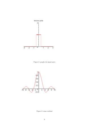 Figure 2: graphe du signal porte




    Figure 3: sinus cardinal




               6
 