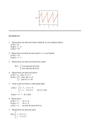 0 5 10 15 20
4
2
0
2
4
f( )x
x
Exercícios 5.1
1. Desenvolver em séries de Fourier válida de -π a π as funções abaixo:
a) f(x) = 2x
b) g(x) = x – 4
c) h(x) = 3x2
2. Desenvolver em séries de senos para 0 < x < π as funções:
a) f(x) = -3x
b) g(x) = 3 – x
3. Desenvolver em séries de Fourier f(x), sendo:
f(x) = 3 no intervalo de (-π,0)
4 no intervalo de [0, π)
4. Desenvolver em séries de Fourier:
a) f(x) = x, para -3< x < 3
b) f(x) = 2, para -20< x < 0
1, para 0 ≤ x < 20
5. Achar a série de Fourier a cada função dada:
a) f(x) = x + 1 , -1 ≤ x < 0
1 – x , 0 ≤ x ≤ 1 f(x+2) = f(x)
b) g(x) = x2
– 1 de [-π,π]
6. Desenvolver:
a) f(x) = x2
, -π< x < π
b) f(x) = x2
, -4< x < 4
c) f(x) = x2
, em série de senos de 0 a π.
7. Desenvolver em séries de senos:
f(x) = x , 0 ≤ x ≤ 1
1 , 1 ≤ x ≤ 2
 