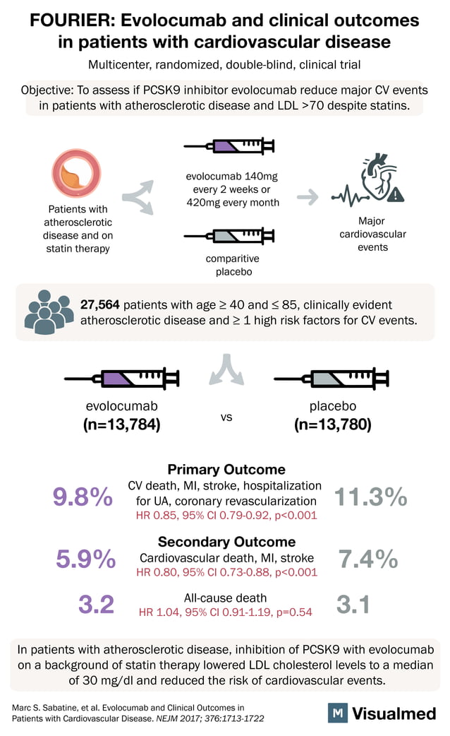 Funding and Potential Bias