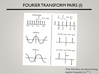 Fourier Series and Fourier Transform Principles | PDF