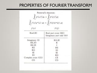 Fourier Series and Fourier Transform Principles | PDF