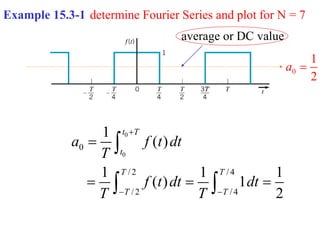 Example 15.3-1 determine Fourier Series and plot for N = 7
0
0
0
/ 2 / 4
/ 2 / 4
1
( )
1 1 1
( ) 1
2
t T
t
T T
T T
a f t dt
T
f t dt dt
T T

 

  

 
0
1
2
a 
average or DC value
 