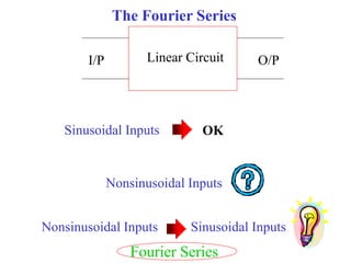 Linear Circuit
I/P O/P
Sinusoidal Inputs OK
Nonsinusoidal Inputs
Nonsinusoidal Inputs Sinusoidal Inputs
The Fourier Series
Fourier Series
 