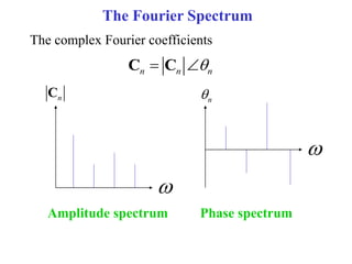 The Fourier Spectrum
The complex Fourier coefficients
n n n

 
C C
n
C

Amplitude spectrum

n

Phase spectrum
 