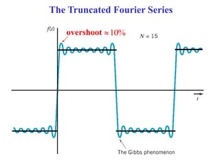 The Truncated Fourier Series
overshoot 10%

 