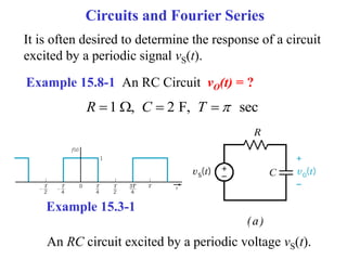 Circuits and Fourier Series
An RC circuit excited by a periodic voltage vS(t).
It is often desired to determine the response of a circuit
excited by a periodic signal vS(t).
Example 15.8-1 An RC Circuit vO(t) = ?
1 , 2 F, sec
R C T 
   
Example 15.3-1
 