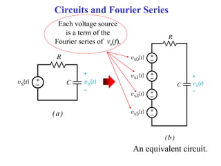 Circuits and Fourier Series
An equivalent circuit.
Each voltage source
is a term of the
Fourier series of vs(f).
 