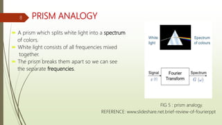 PRISM ANALOGY
 A prism which splits white light into a spectrum
of colors.
 White light consists of all frequencies mixed
together.
 The prism breaks them apart so we can see
the separate frequencies.
FIG 5 : prism analogy.
REFERENCE: www.slideshare.net.brief-review-of-fourierppt
8
 