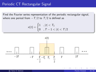 Rectangular Function Representation Fourier Analysis Review for engineering. | PDF