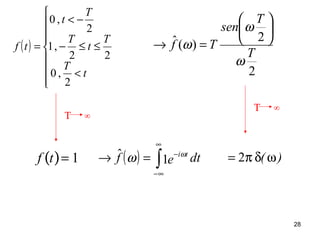 ( )








<
≤≤−
−<
=
2
,0
22
,1
2
,0
t
T
T
t
T
T
t
tf
2
2
)(ˆ
T
T
sen
Tf
ω
ω
ω






=→
f t( )= 1
T ∞
( ) ∫
∞
∞−
−
=→ dtef ti
1ˆ ω
ω )( ωδπ= 2
T ∞
28
 