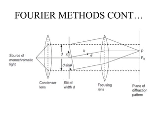 Frontier Methods Fourier Methods- WHICH IS FOR WAVES .... | PPTX