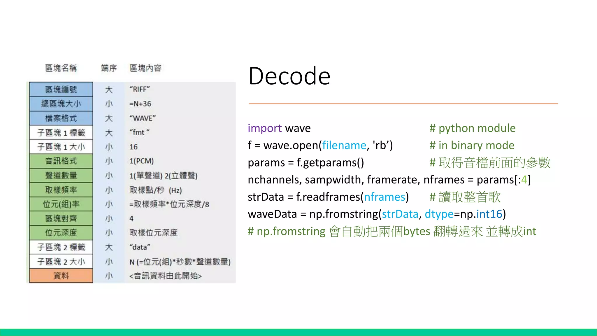 Decode
import wave # python module
f = wave.open(filename, 'rb’) # in binary mode
params = f.getparams() # 取得音檔前面的參數
nchannels, sampwidth, framerate, nframes = params[:4]
strData = f.readframes(nframes) # 讀取整首歌
waveData = np.fromstring(strData, dtype=np.int16)
# np.fromstring 會自動把兩個bytes 翻轉過來 並轉成int
 