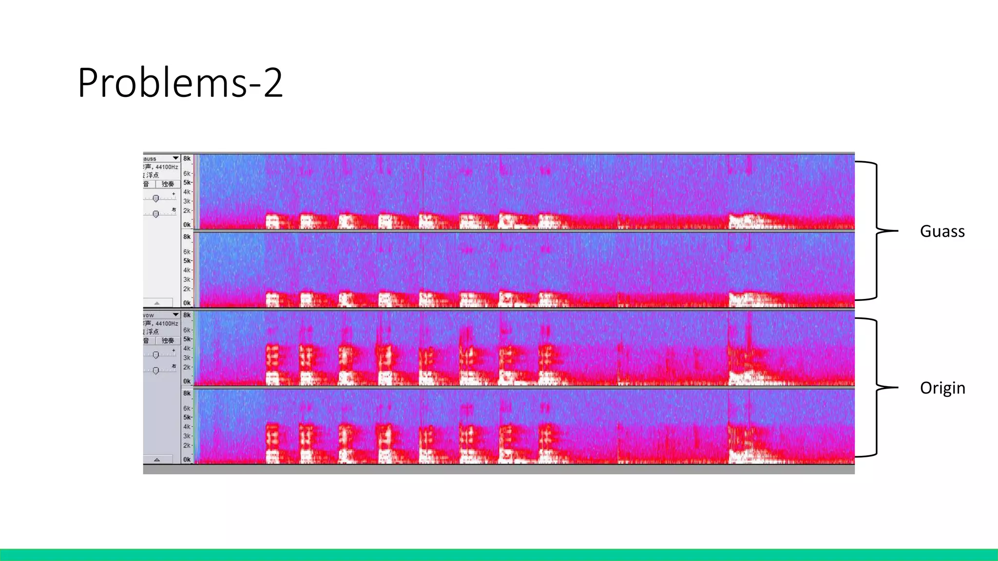 Problems-2
Origin
Guass
 