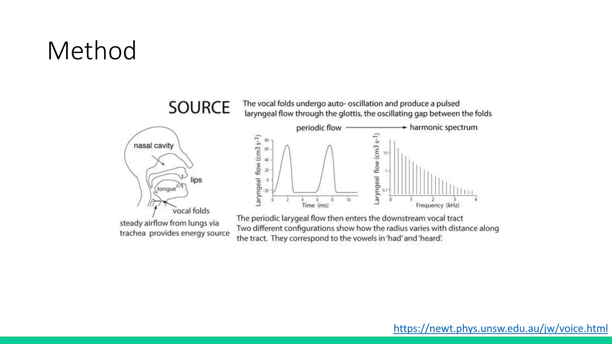 Method
https://newt.phys.unsw.edu.au/jw/voice.html
 