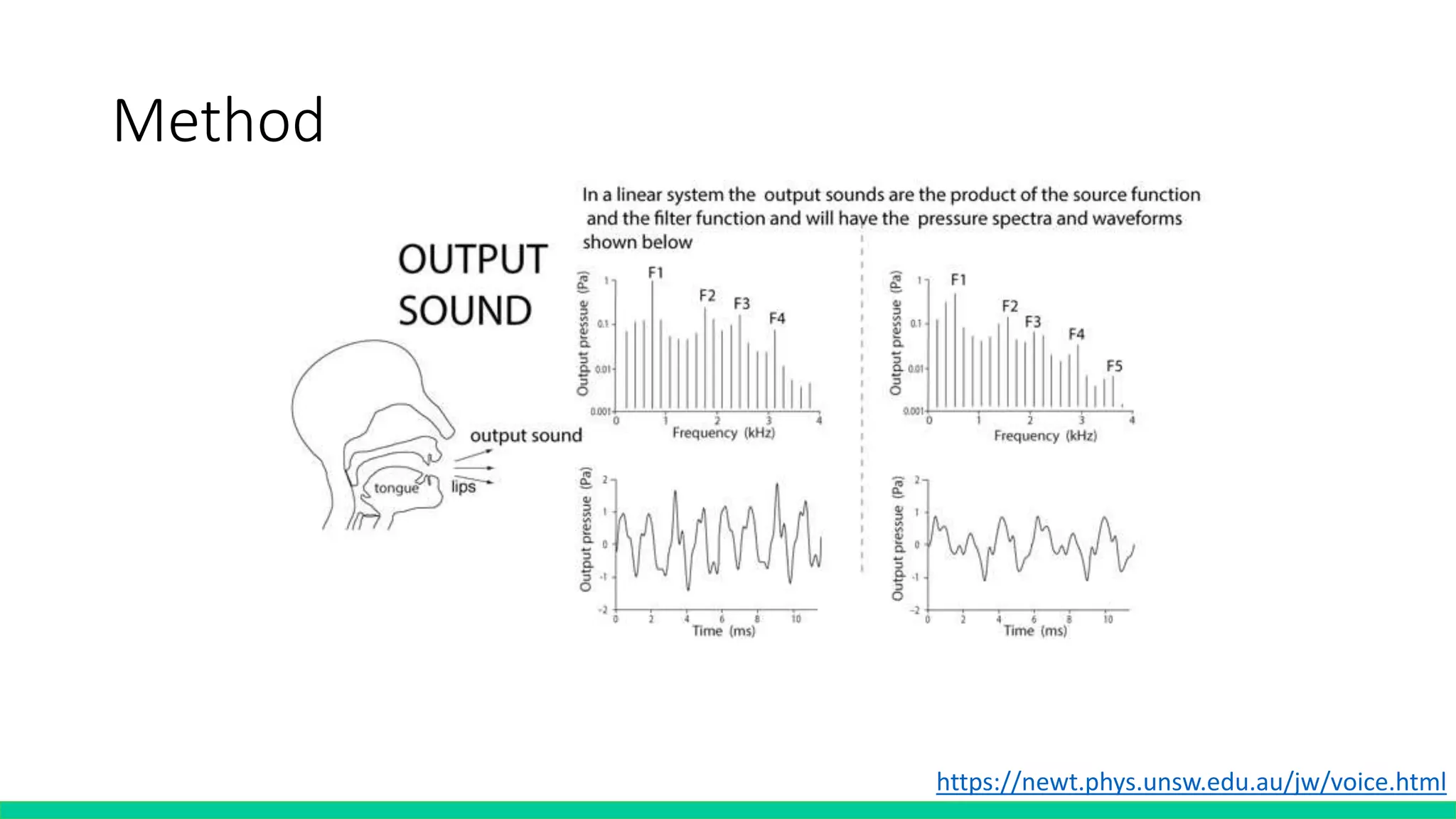Method
https://newt.phys.unsw.edu.au/jw/voice.html
 