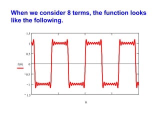 When we consider 8 terms, the function looks
like the following.
1.5
1
0.5
f ( )

0

0.5
1
1.5


 