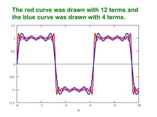 The red curve was drawn with 12 terms and
the blue curve was drawn with 4 terms.
1.5

1

0.5

0

0.5

1

1.5

0

2

4

6


8

10

 