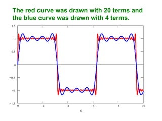 The red curve was drawn with 20 terms and
the blue curve was drawn with 4 terms.
1.5

1

0.5

0

0.5

1

1.5

0

2

4

6


8

10

 
