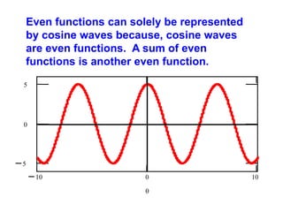 Even functions can solely be represented
by cosine waves because, cosine waves
are even functions. A sum of even
functions is another even function.
5

0

5
10

0


10

 
