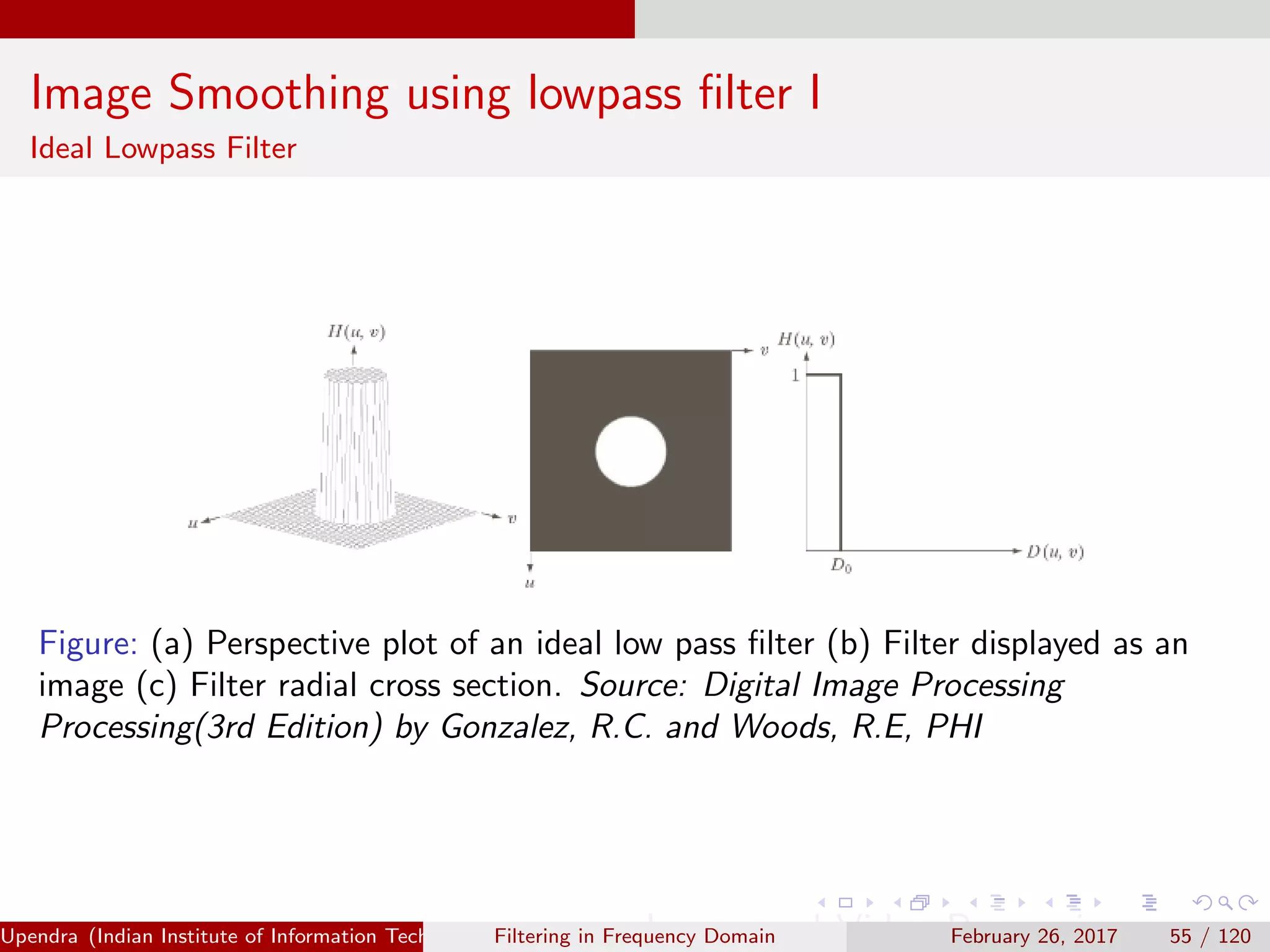 Image Smoothing using lowpass ﬁlter I
Ideal Lowpass Filter
Figure: (a) Perspective plot of an ideal low pass ﬁlter (b) Filter displayed as an
image (c) Filter radial cross section. Source: Digital Image Processing
Processing(3rd Edition) by Gonzalez, R.C. and Woods, R.E, PHI
Upendra (Indian Institute of Information Technology, Allahabad[4ex] Image and Video Processing)Filtering in Frequency Domain February 26, 2017 55 / 120
 