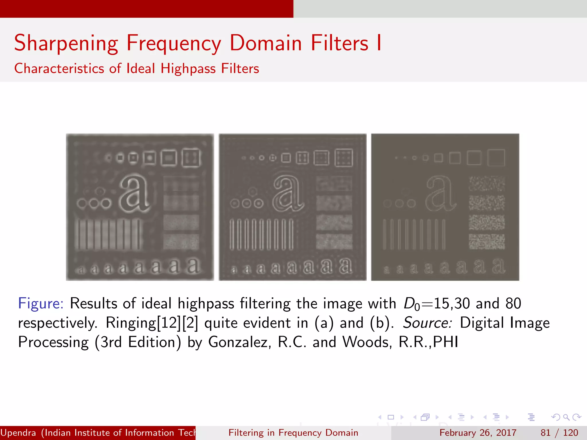 Sharpening Frequency Domain Filters I
Characteristics of Ideal Highpass Filters
Figure: Results of ideal highpass ﬁltering the image with D0=15,30 and 80
respectively. Ringing[12][2] quite evident in (a) and (b). Source: Digital Image
Processing (3rd Edition) by Gonzalez, R.C. and Woods, R.R.,PHI
Upendra (Indian Institute of Information Technology, Allahabad[4ex] Image and Video Processing)Filtering in Frequency Domain February 26, 2017 81 / 120
 