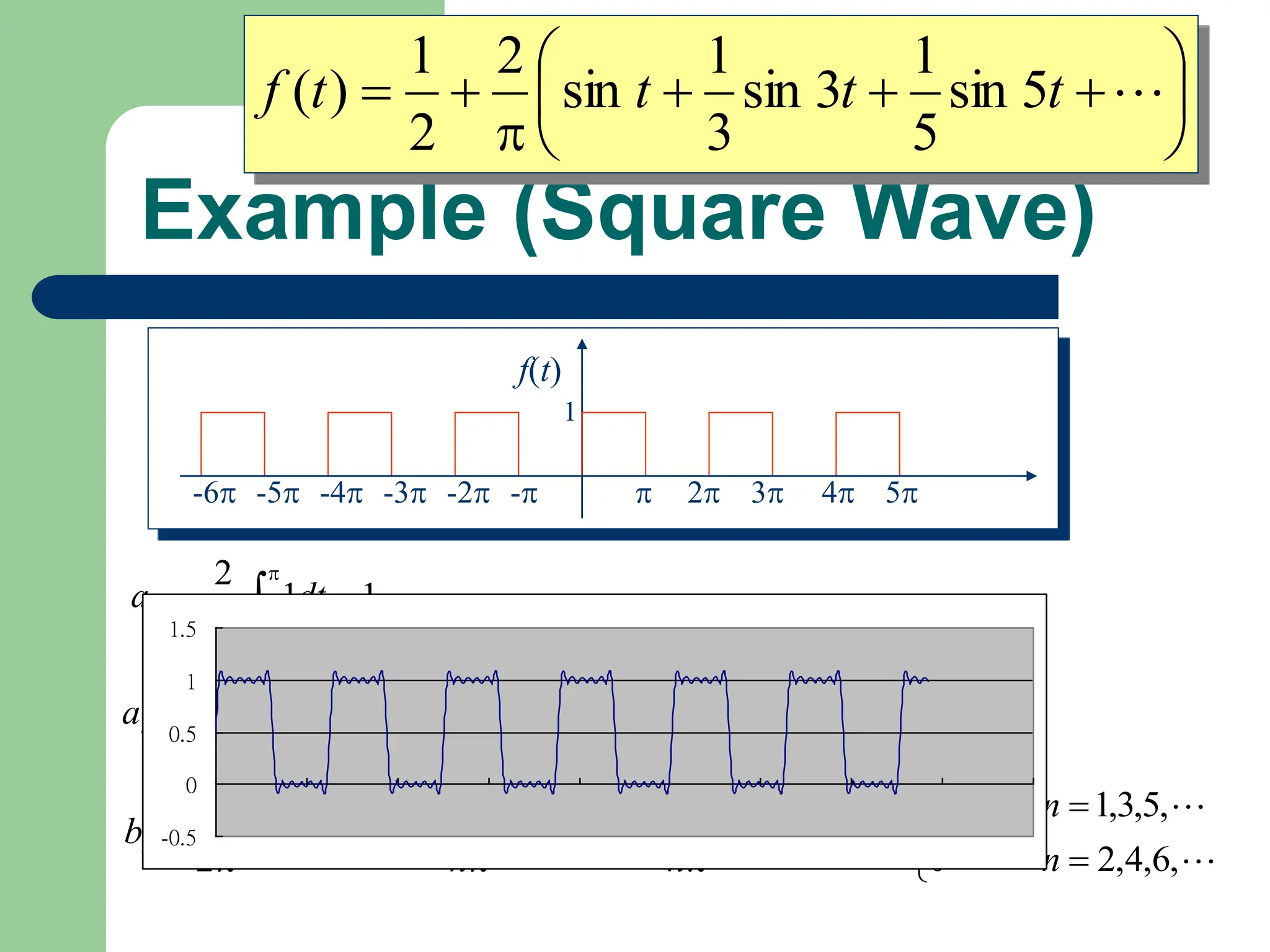 1
1
2
2
0
0 

 

dt
a

,
2
,
1
0
sin
1
cos
2
2
0
0








 n
nt
n
ntdt
an
,
6
,
4
,
2
0
,
5
,
3
,
1
/
2
)
1
cos
(
1
cos
1
sin
2
1
0
0



















 

n
n
n
n
n
nt
n
ntdt
bn
 2 3 4 5
-
-2
-3
-4
-5
-6
f(t)
1
Example (Square Wave)
-0.5
0
0.5
1
1.5











 
t
t
t
t
f 5
sin
5
1
3
sin
3
1
sin
2
2
1
)
(
 