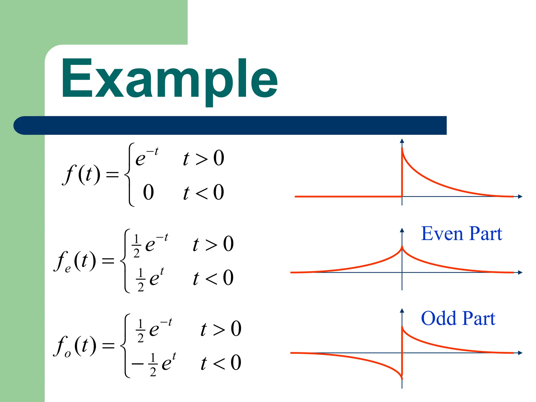 Example







0
0
0
)
(
t
t
e
t
f
t
Even Part
Odd Part







0
0
)
(
2
1
2
1
t
e
t
e
t
f t
t
e








0
0
)
(
2
1
2
1
t
e
t
e
t
f t
t
o
 