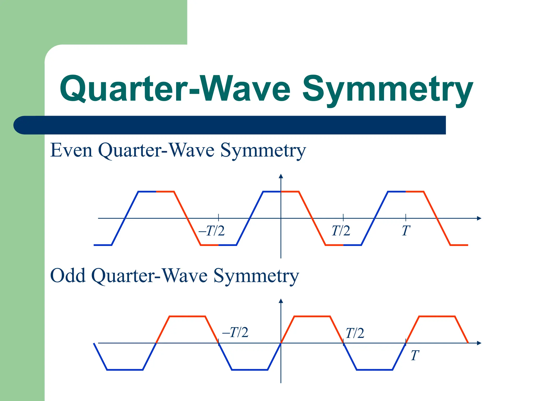Quarter-Wave Symmetry
Even Quarter-Wave Symmetry
T
T/2
T/2
Odd Quarter-Wave Symmetry
T
T/2
T/2
 