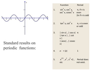 Function Period
1. sin
n
x, cos
n
x,
sec
n
x, cosec
n
x
π, if n is
even
2π if n is odd
2. tan
n
x, cot
n
x π, n is even
or odd
3. | sin x| , | cos x|
| tan x | , | cot
x |
| secx| , | cosec
x|
π
4. x- = {x} 1
5. x
1/2
, x
2
, x
3
+2 ,
etc
Period does
not exist.
Standard results on
periodic functions:
 